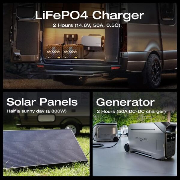 ECOFLOW 12V 100Ah LiFePO4 Battery, Built-In 100A BMS - Image 5