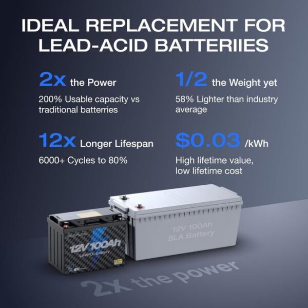 ECOFLOW 12V 100Ah LiFePO4 Battery, Built-In 100A BMS - Image 6