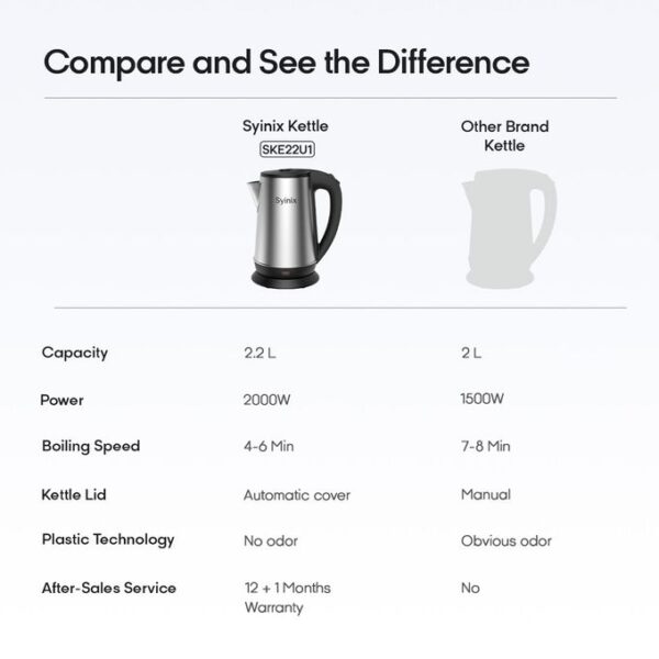 Syinix 2.2L Electric Kettle - Image 7